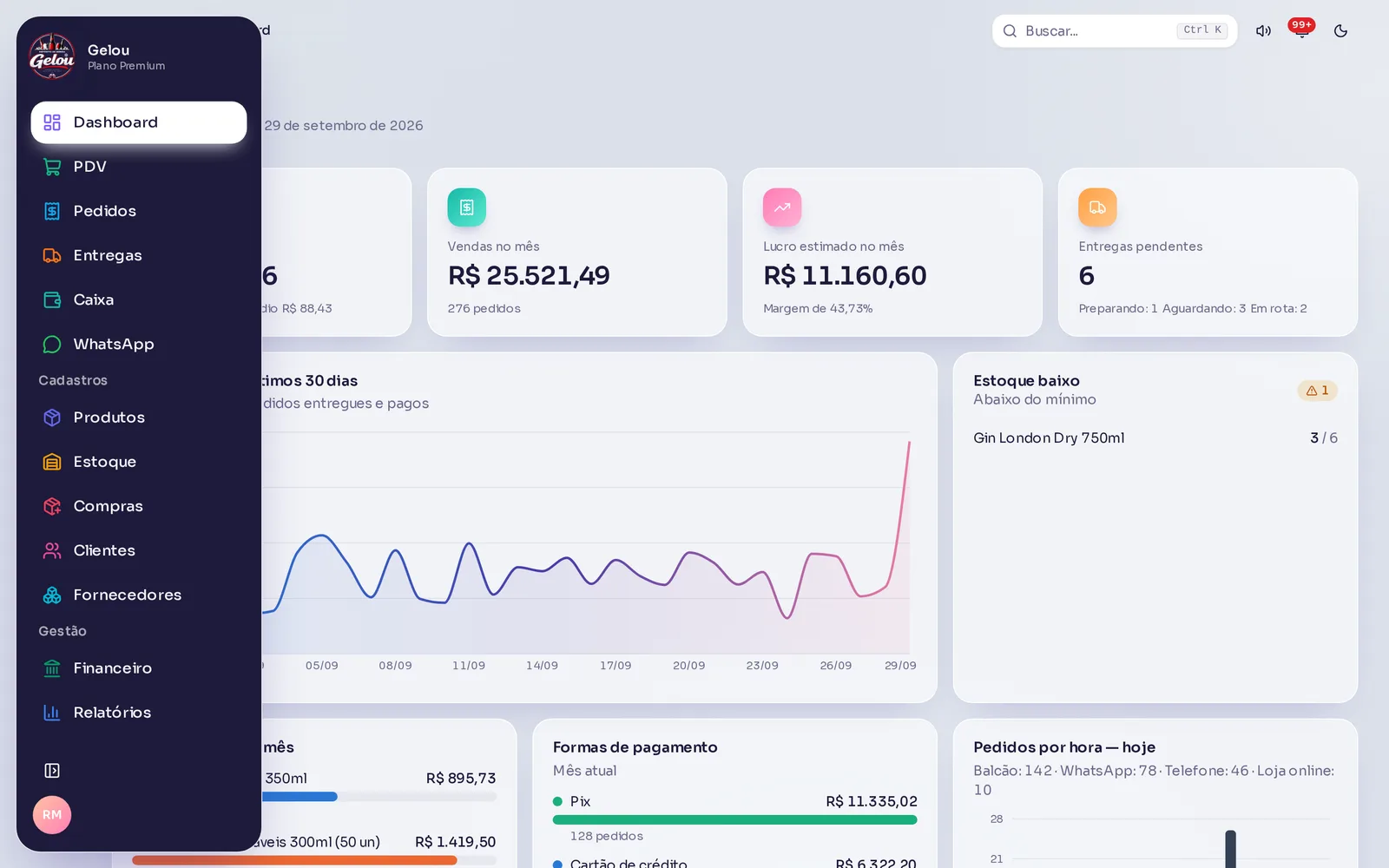 Painel do sistema com as cores escolhidas pela empresa